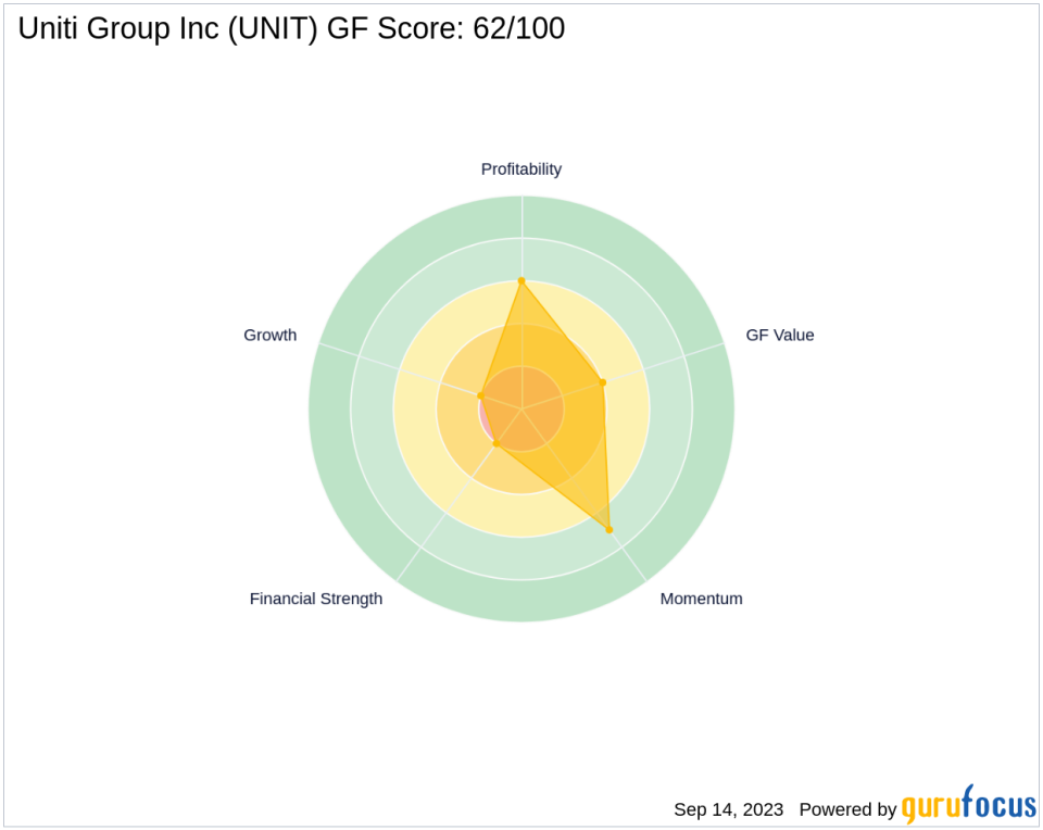 Uniti Group Inc (UNIT): A Deep Dive into Its Performance Potential