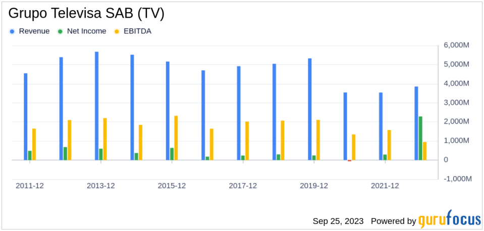 Grupo Televisa SAB (TV): A Hidden Value Trap? Unpacking the Risks and Rewards