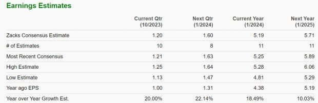 Zacks Investment Research