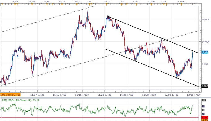 Forex_USD_Rebound_At_Risk_On_Soft_NFPs-_GBP_Traders_Eye_BoE_Minutes_body_ScreenShot113.png, Forex: USD Rebound At Risk On Soft NFPs- GBP Traders Eye BoE Minutes