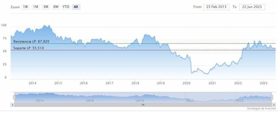 ¿Por qué los inversores aman a Occidental Petroleum?