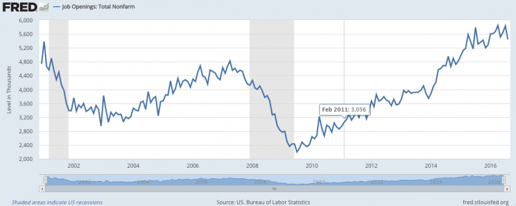 Job openings