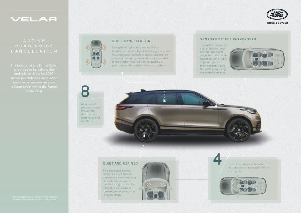 RR_Velar_21MY_Infographic_Active_Road_Noise_Cancellation_230920.jpg