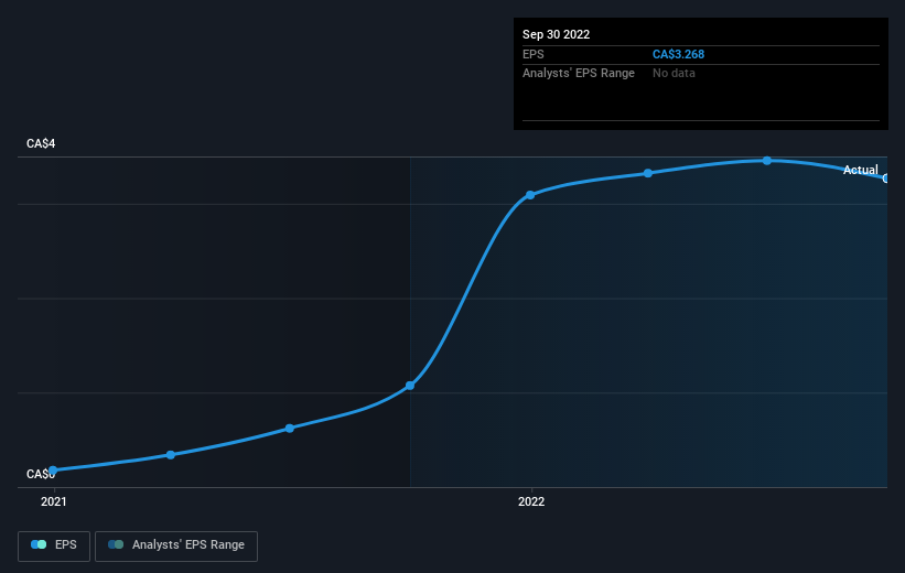 earnings-per-share-growth