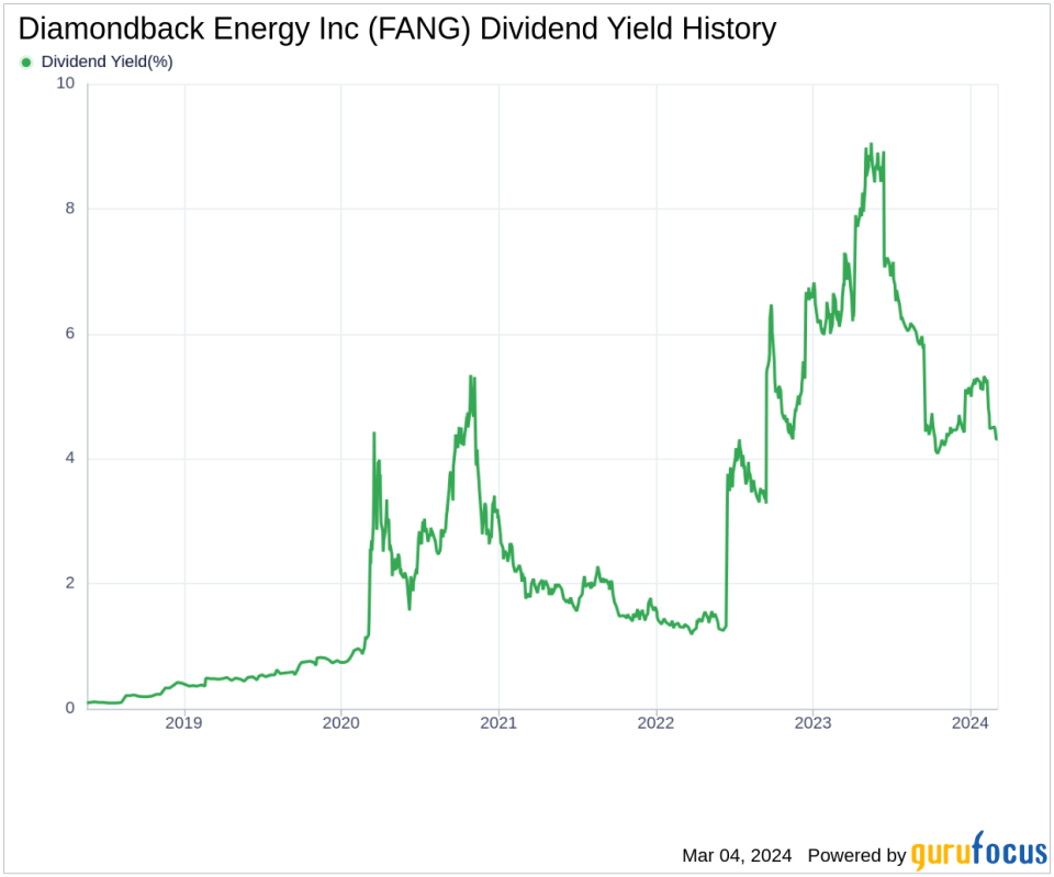 Diamondback Energy Inc's Dividend Analysis