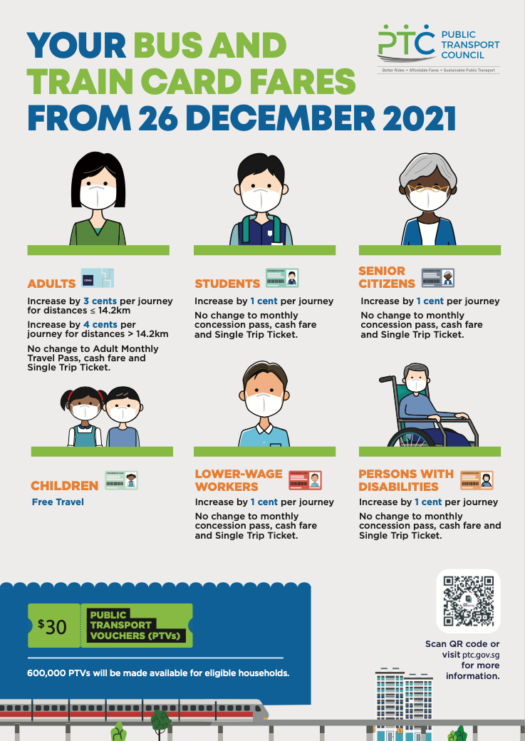 INFOGRAPHIC: Public Transport Council