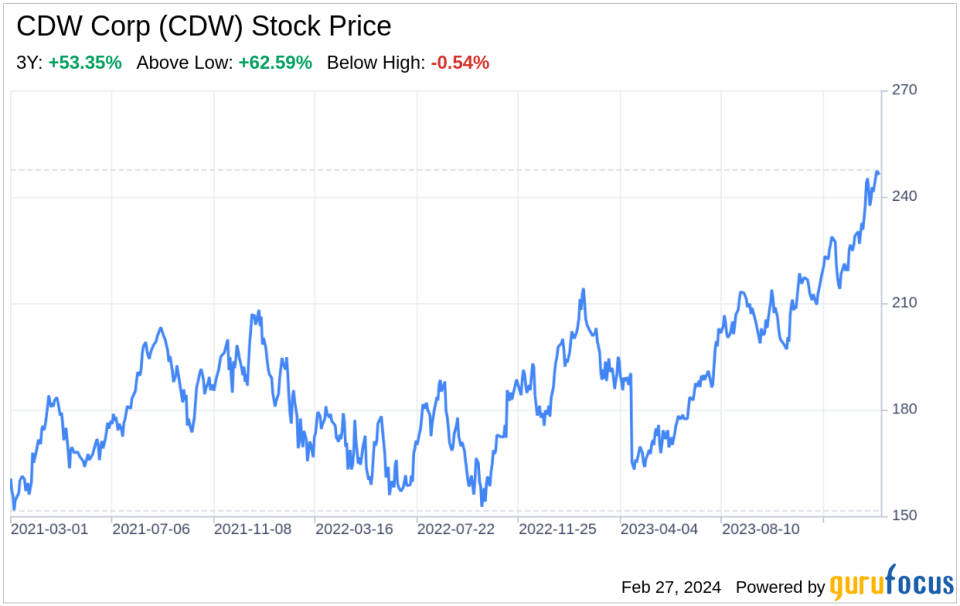 Decoding CDW Corp (CDW): A Strategic SWOT Insight