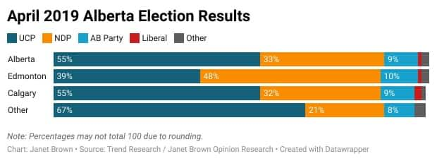 <cite>(Janet Brown Opinion Research)</cite>