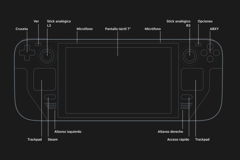 Los controles frontales de Steam Deck