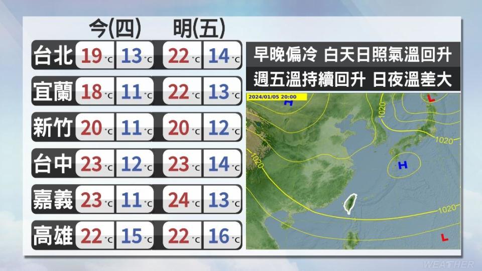 今、明（4、5日）天氣預報。（圖／TVBS）