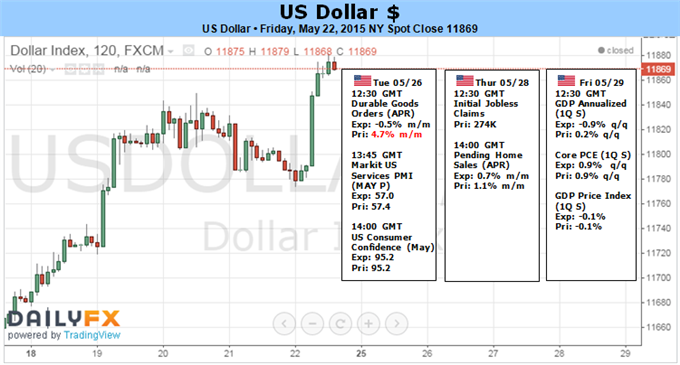 US Dollar Recovery Fighting Liquidity, Growth Headwinds