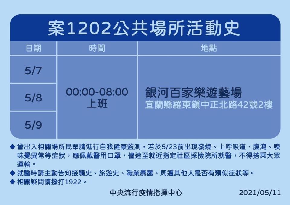 今日感染源待釐清的確診者足跡。（指揮中心提供）