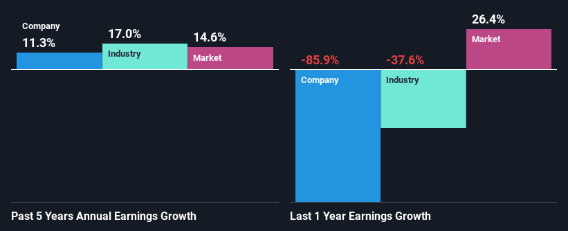 past-earnings-growth