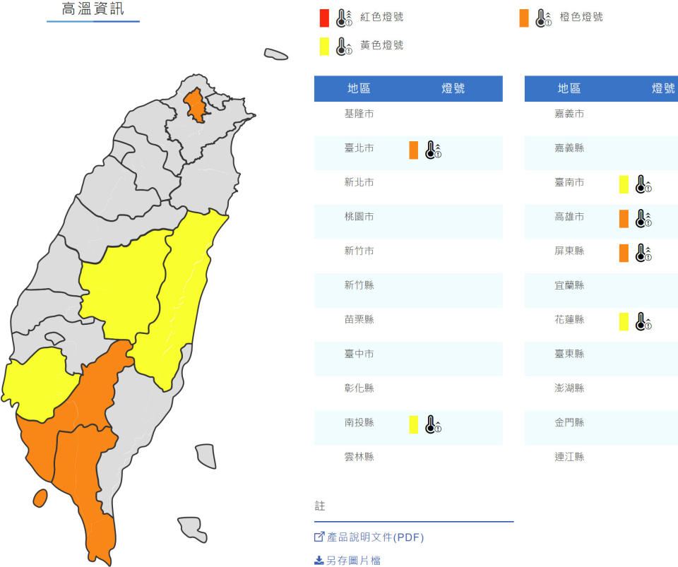 氣象局針對台北市、高雄市與屏東縣近山區或河谷發布橙色燈號（連3日逾36℃），花蓮縣、南投縣與台南市近山區或河谷則發布黃色燈號（逾36℃）。