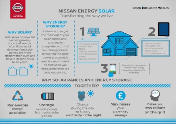 After making strides in the electric car market, Nissan has set its sights on