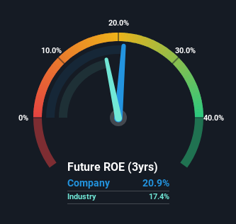 roe