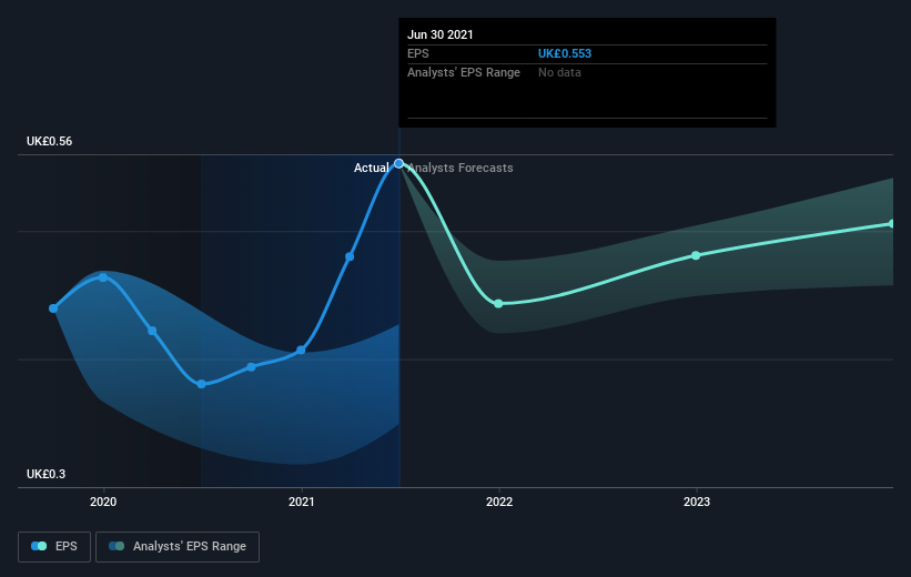 earnings-per-share-growth