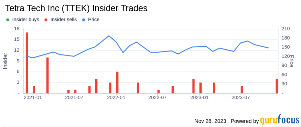 Insider Sell: President Jill Hudkins Sells Shares of Tetra Tech Inc (TTEK)