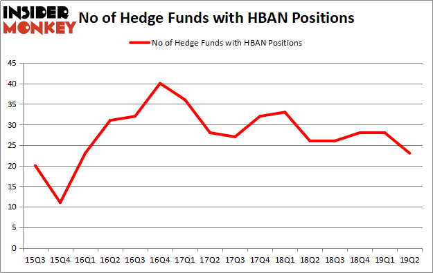 HBAN_oct2019