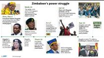 Timeline of the political crisis in Zimbabwe since November 6, 2017. Robert Mugabe resigned as president of the country on Tuesday