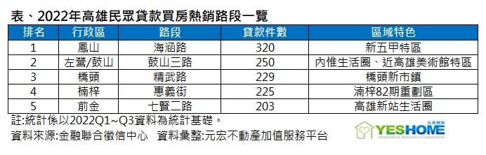 （圖／元宏不動產加值服務平台提供）