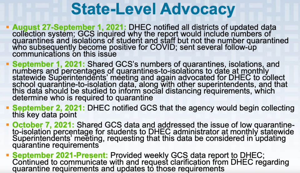 Timeline of Greenville County Schools' advocacy on the state level.