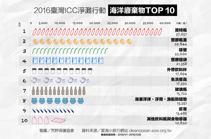 圖片來源：<a href="https://www.sow.org.tw/info/news/20161221/5141" rel="nofollow noopener" target="_blank" data-ylk="slk:荒野保護協會;elm:context_link;itc:0;sec:content-canvas" class="link ">荒野保護協會</a>