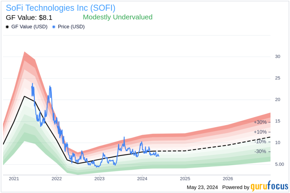 SoFi Technologies Inc (SOFI) CEO Anthony Noto Acquires 28,900 Shares