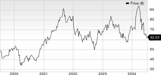 Bruker Corporation Price