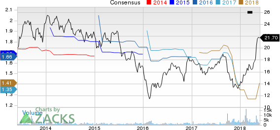 Top Ranked Momentum Stocks to Buy for May 29th