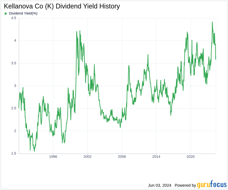 Kellanova Co's Dividend Analysis