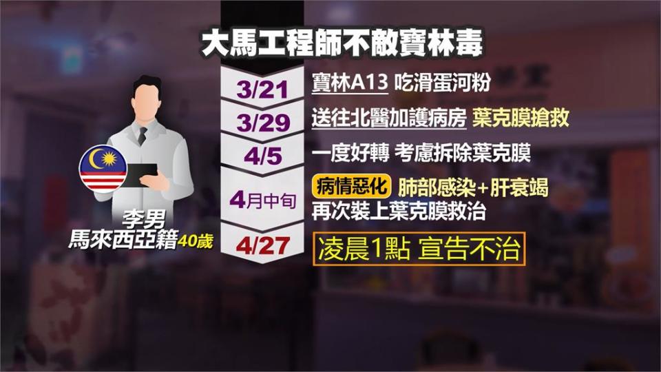 寶林中毒案再添1死　40歲大馬緯創軟體工程師凌晨離世