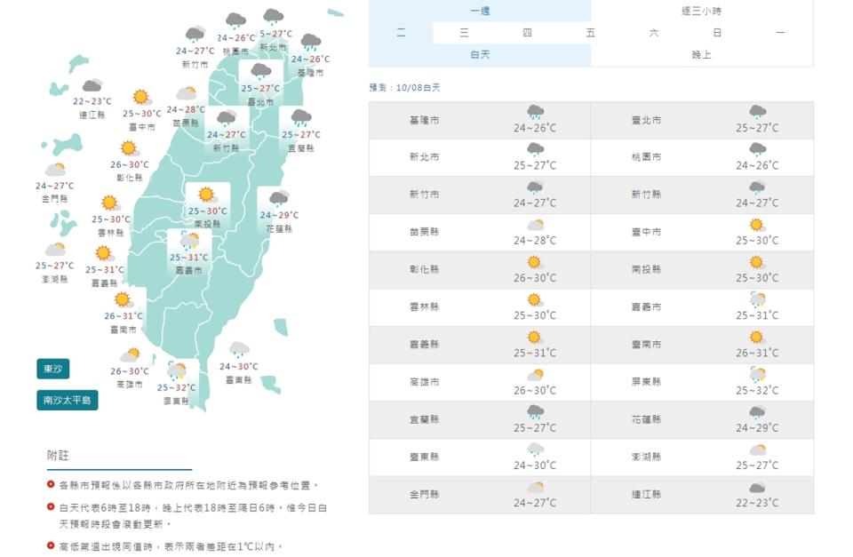 10月8日各地天氣預測圖。（圖取自中央氣象署網站）