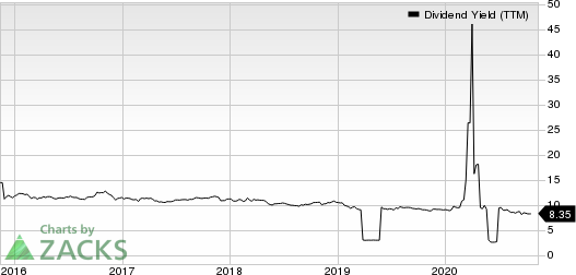 Ellington Financial LLC Dividend Yield (TTM)