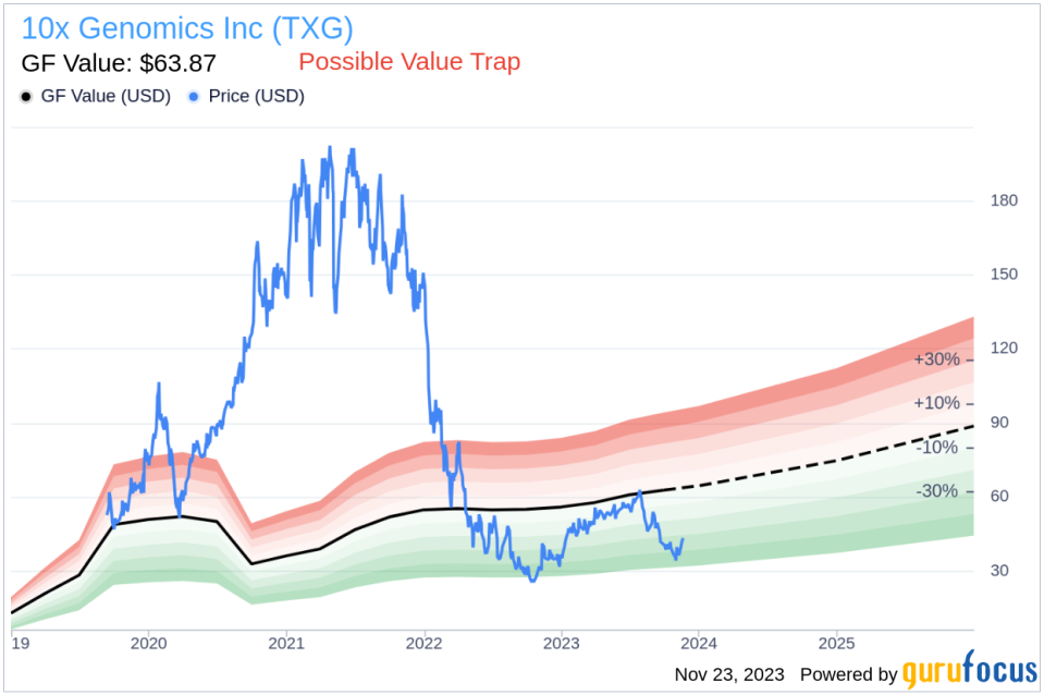 Insider Sell Alert: Chief Commercial Officer James Wilbur Sells Shares of 10x Genomics Inc