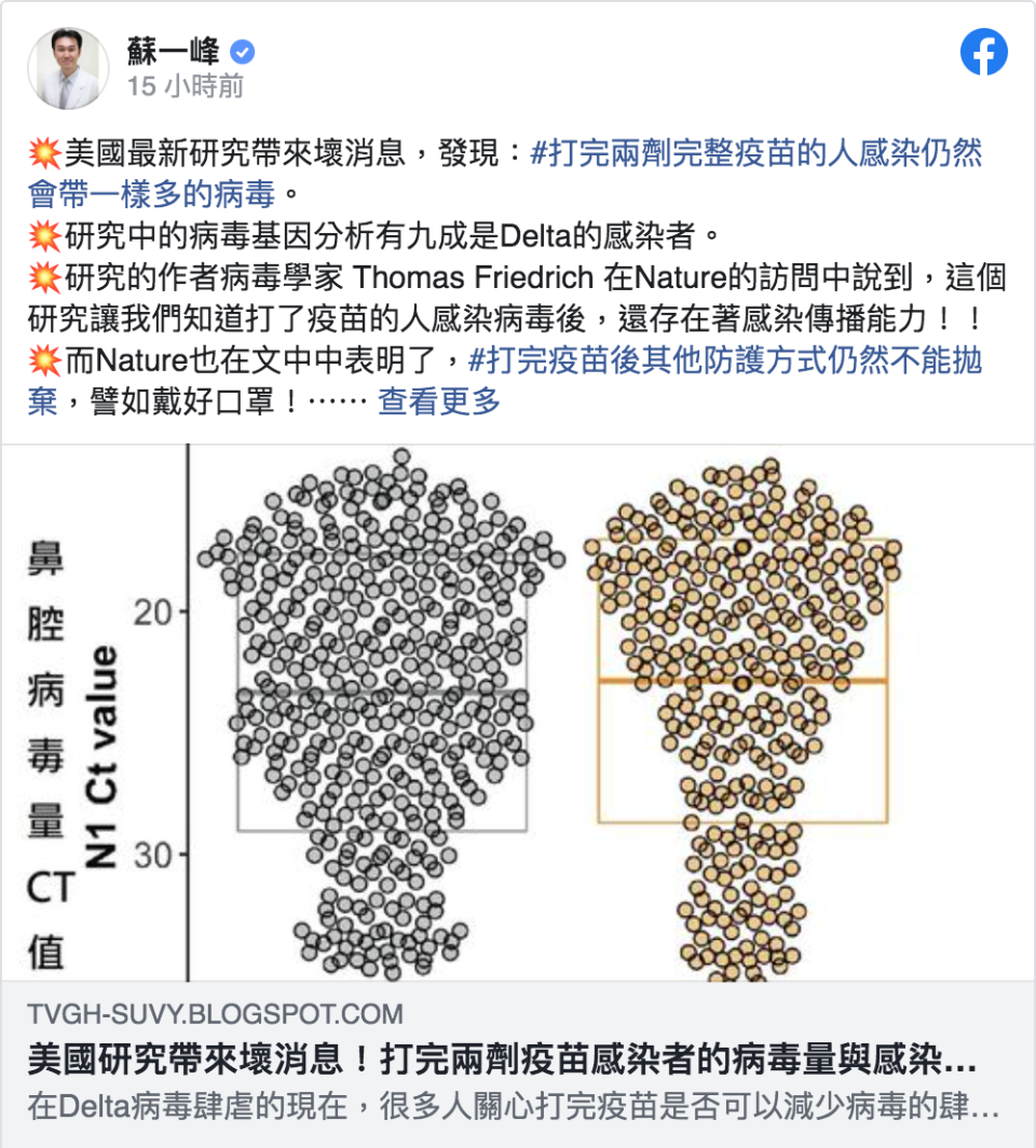 蘇一峰表示，根據美國最新研究，發現打完兩劑完整疫苗的人，感染仍然會帶一樣多的病毒。   圖：取自蘇一峰臉書