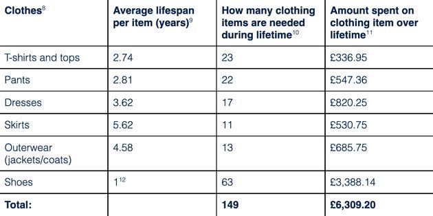 Capsule Wardrobe graph from Rapanui. (Photo: Rapanui)