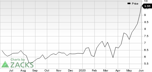 Zynga Inc. Price