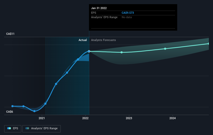 earnings-per-share-growth