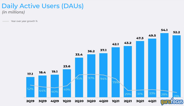 Why Roblox Stock (NASDAQ:RBLX) Has Considerable Metaverse Upside Potential  