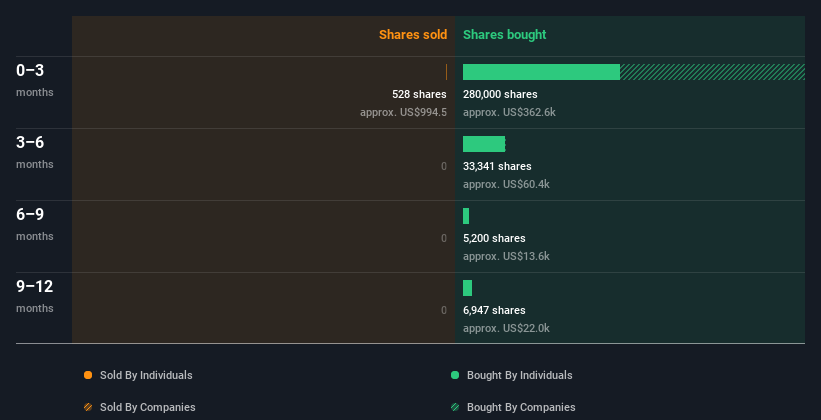 insider-trading-volume