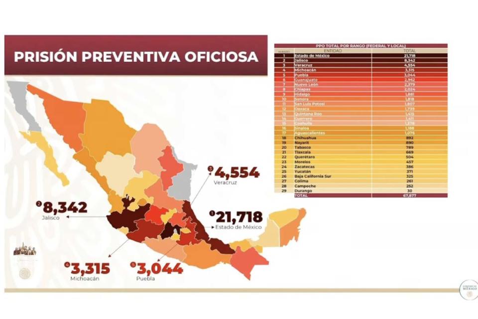 Estados afectados por liberación de presuntos delincuentes en prisión preventiva. Foto: Gobernación