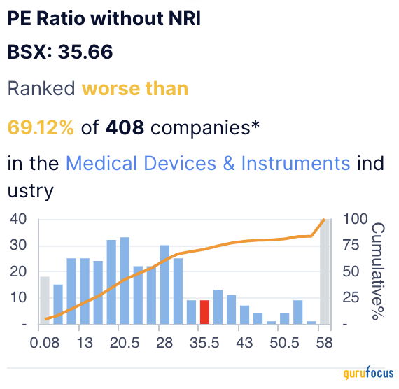 There Are Better Options Than Boston Scientific