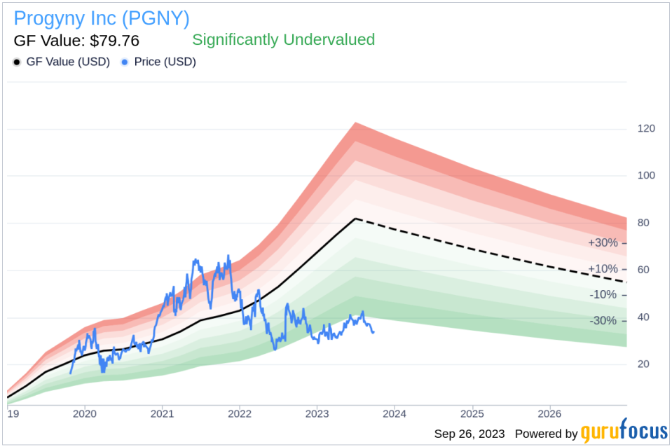 Progyny (PGNY): Unveiling Its True Value