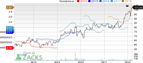 Top Ranked Momentum Stocks to Buy for March 6th