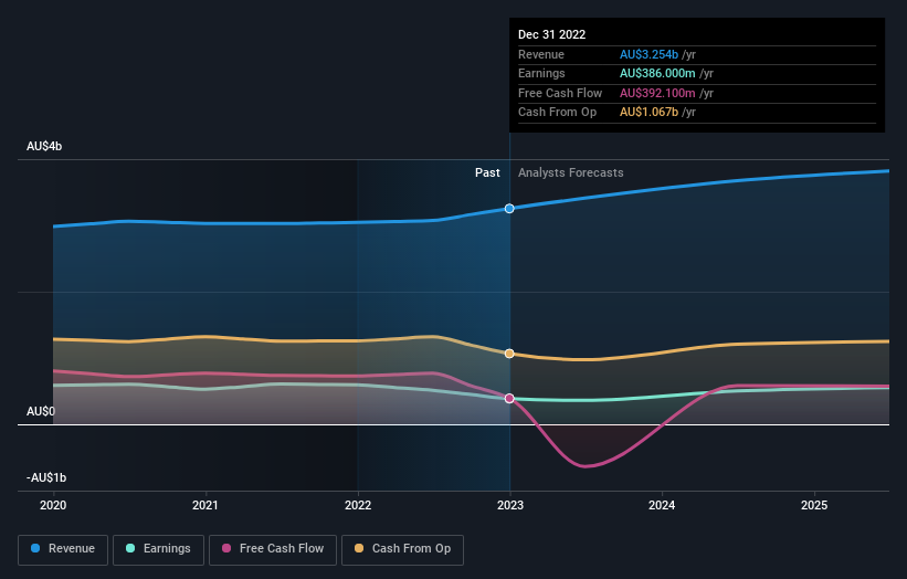 earnings-and-revenue-growth