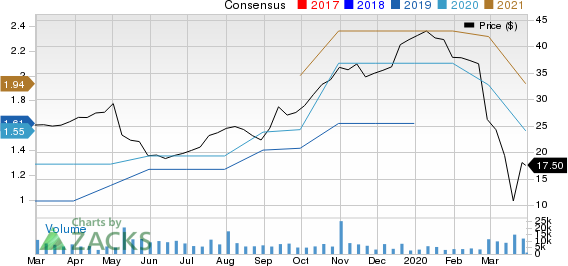 Crocs, Inc. Price and Consensus