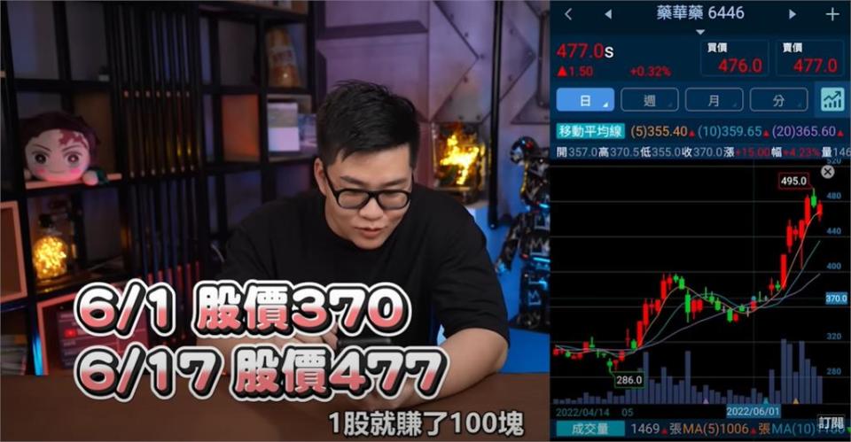 Joeman實測「100萬買朋友報的明牌」買到飆股！9支股票漲跌結果曝