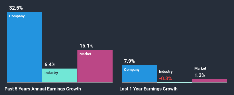 past-earnings-growth