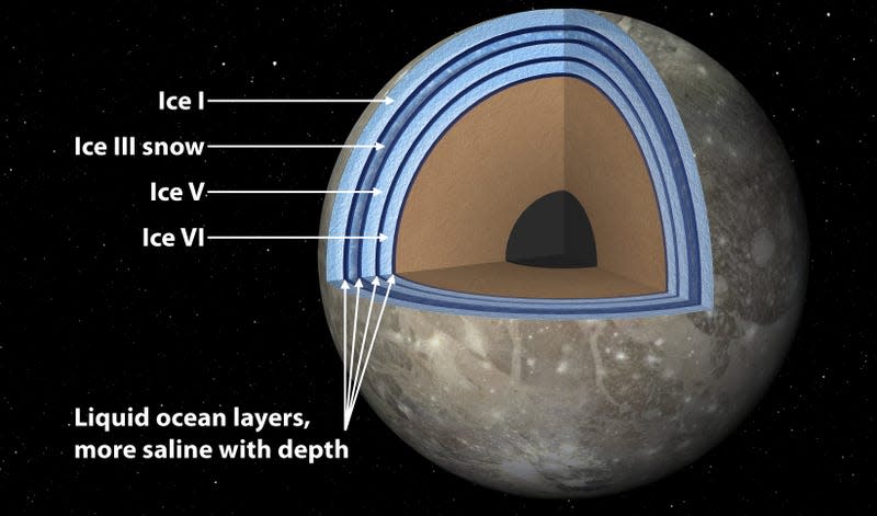 Artist’s concept of Jupiter’s moon Ganymede, showing its interior portions. 